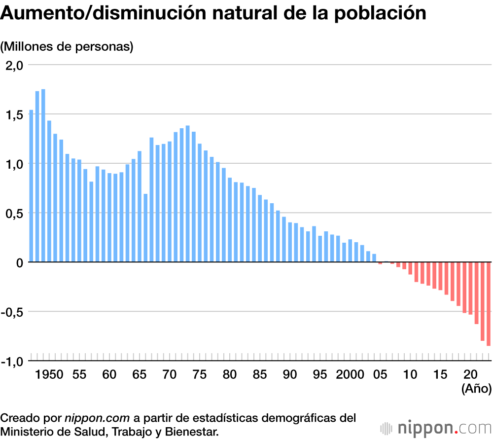 baja natalidad en Japón